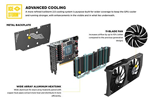 ZOTAC Gaming GeForce RTX 3060 Twin Edge OC 12GB GDDR6 192-bit 15 Gbps PCIE 4.0 Gaming Graphics Card, IceStorm 2.0 Cooling, Active Fan Control, Freeze Fan Stop ZT-A30600H-10M ZOTAC Gaming GeForce RTX 3060 Twin Edge OC 12GB GDDR6 192-bit 15 Gbps PCIE 4.0 Gaming Graphics Card, IceStorm 2.0 Cooling, Active Fan Control, Freeze Fan Stop ZT-A30600H-10M